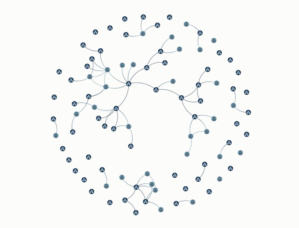 polycrisis-community-map