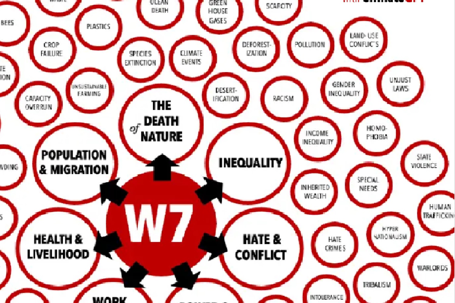 Wicked problems Wicked problems